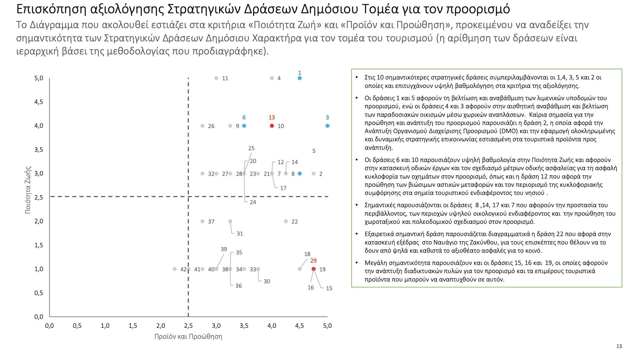 Σχέδιο δράσης Ζάκυνθος λεπτομέρειες